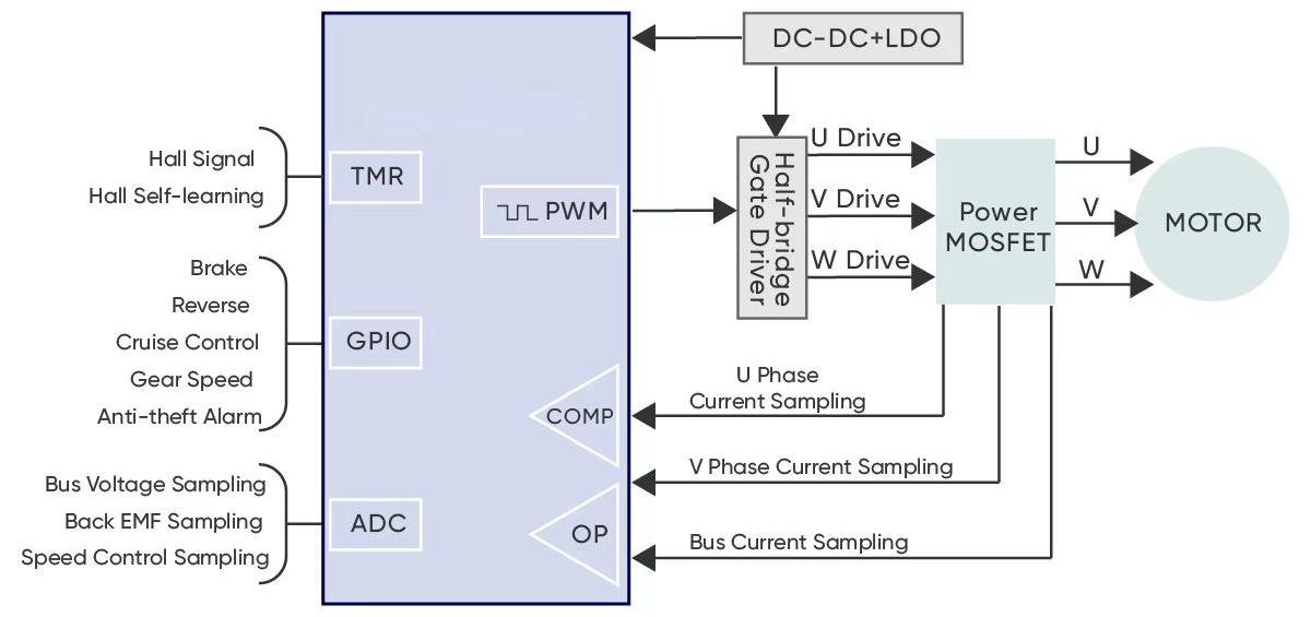 两轮车电机控制器 